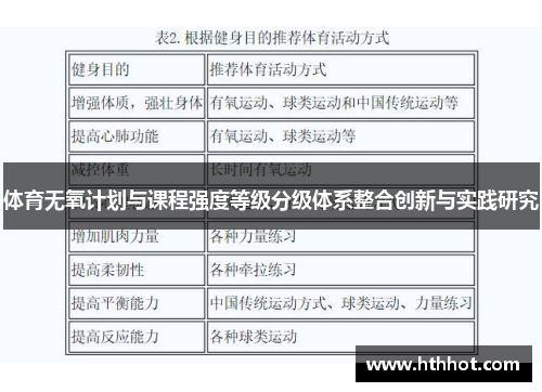 体育无氧计划与课程强度等级分级体系整合创新与实践研究