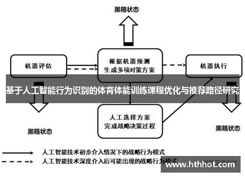 基于人工智能行为识别的体育体能训练课程优化与推荐路径研究